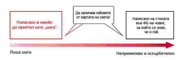 no hate speech