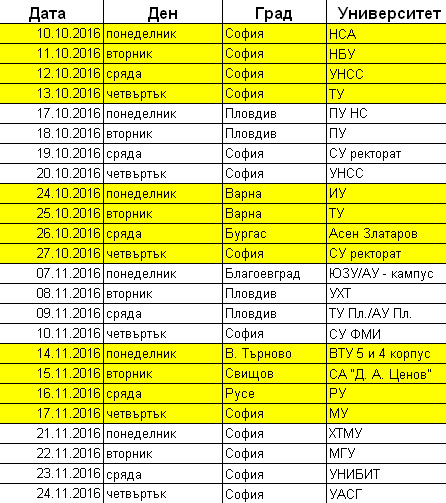 Анкета для учащихся по спиду Анкета для учащихся по спиду